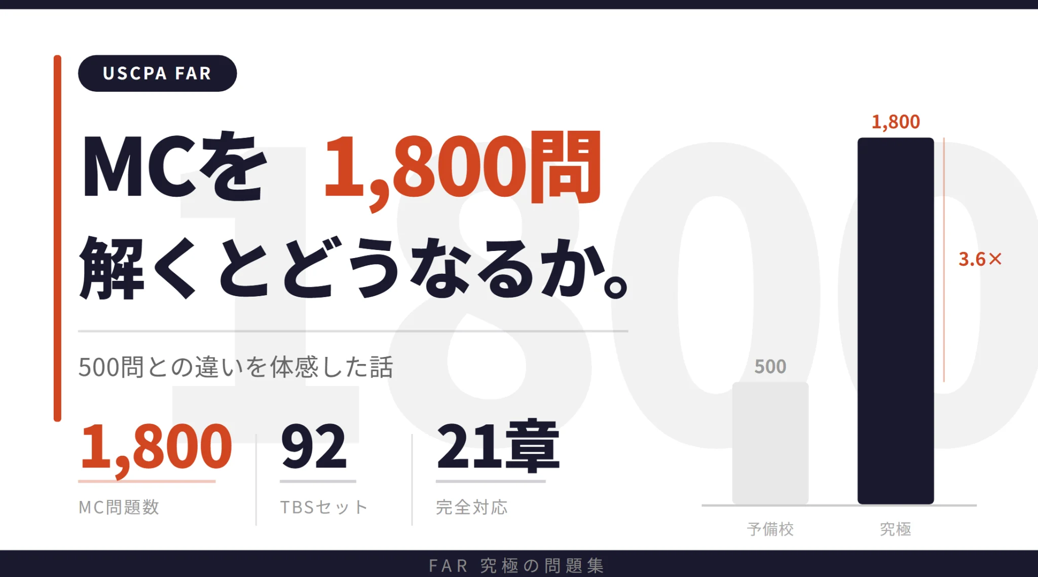 MCを1,800問解くとどうなるか